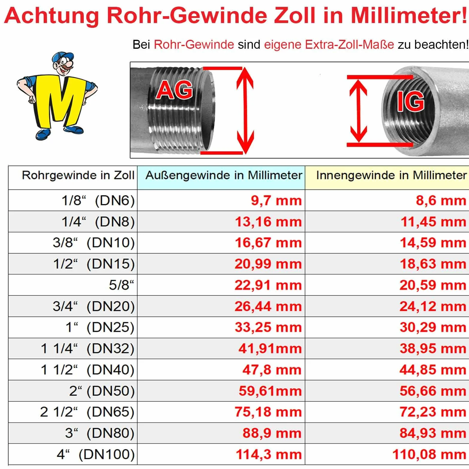 32mm alle 32er Press-Fittings für Mehrschichtverbundrohr Ersatz O-Ring für Pressfitting 32mm