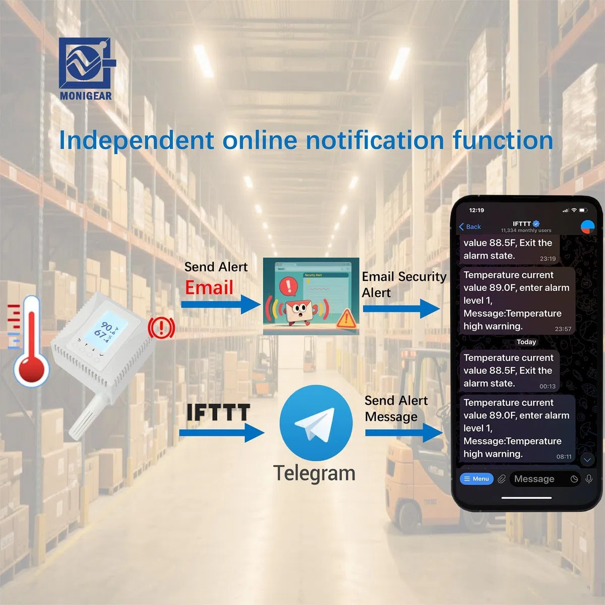 SNMP Temperatursensor und Feuchtigkeitssensor mit PoE - Netzwerk-Monitor für Serverraum & IoT, unterstützt MQTT, BACnet, Modbus TCP, SSL/TLS, AWS Azure Cloud
