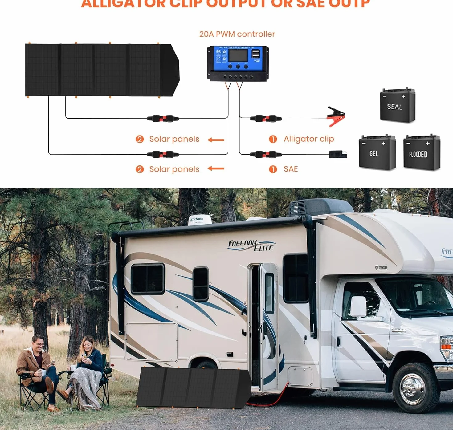 FlexSolar 120W faltbare Solarpanel-Ladegeräte 20-28V DC Ausgang, IP65 wasserdicht - Notstrom-Solarmodule für Camping, Wohnmobile & Haushalt - Kompatibel mit Powerstations, Generatoren