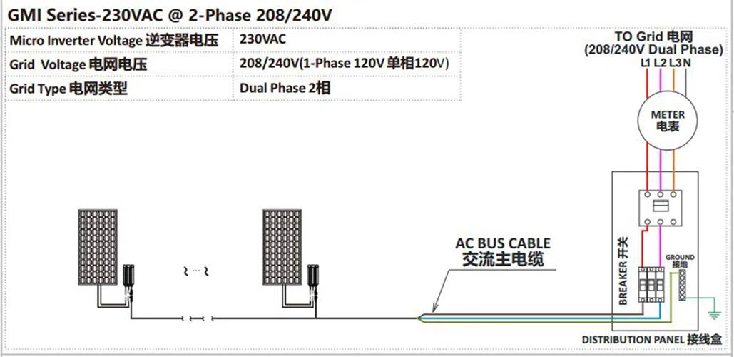 Y&H 350W Solar Grid Tie Inverter DC26-46V zu AC230V Reiner Sinus-Mikro-Wechselrichter