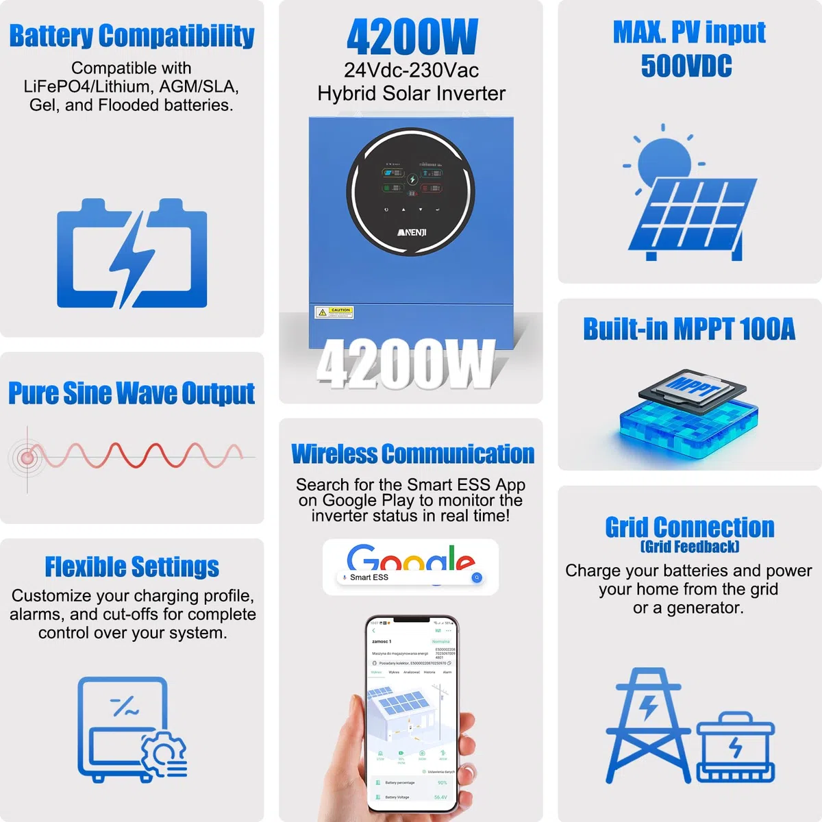 5000W Hybrid Wechselrichter 48V 230V Pure Sine Wave, Integriertes WLAN, 2 AC-Ausgänge, 100A MPPT Solar Laderegler, PV 60-500Vdc, Off-Grid Inverter für Lithium (LiFePO4) & Blei-Batterien, Notstrom