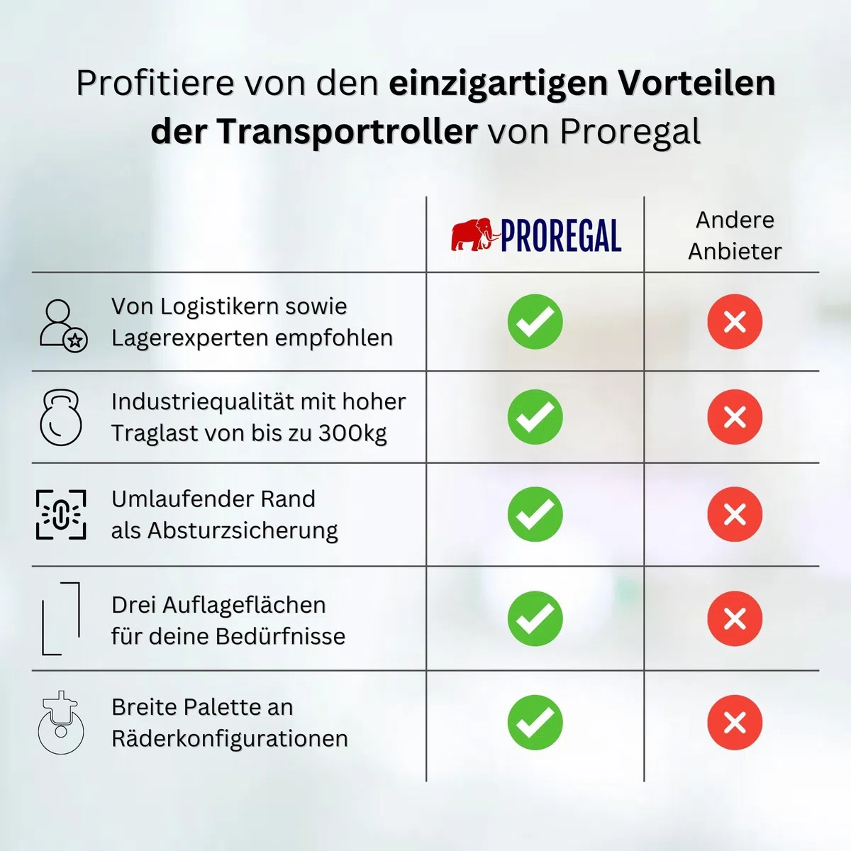 PROREGAL Sparset 2X Profi-Flex Transportroller für Euroboxen 40x30cm mit Kunststoffräder grau | 4 Lenkrollen | montiert | Traglast 300kg | Kistenroller Logistikroller Rollwagen Profi-Fahrgestell