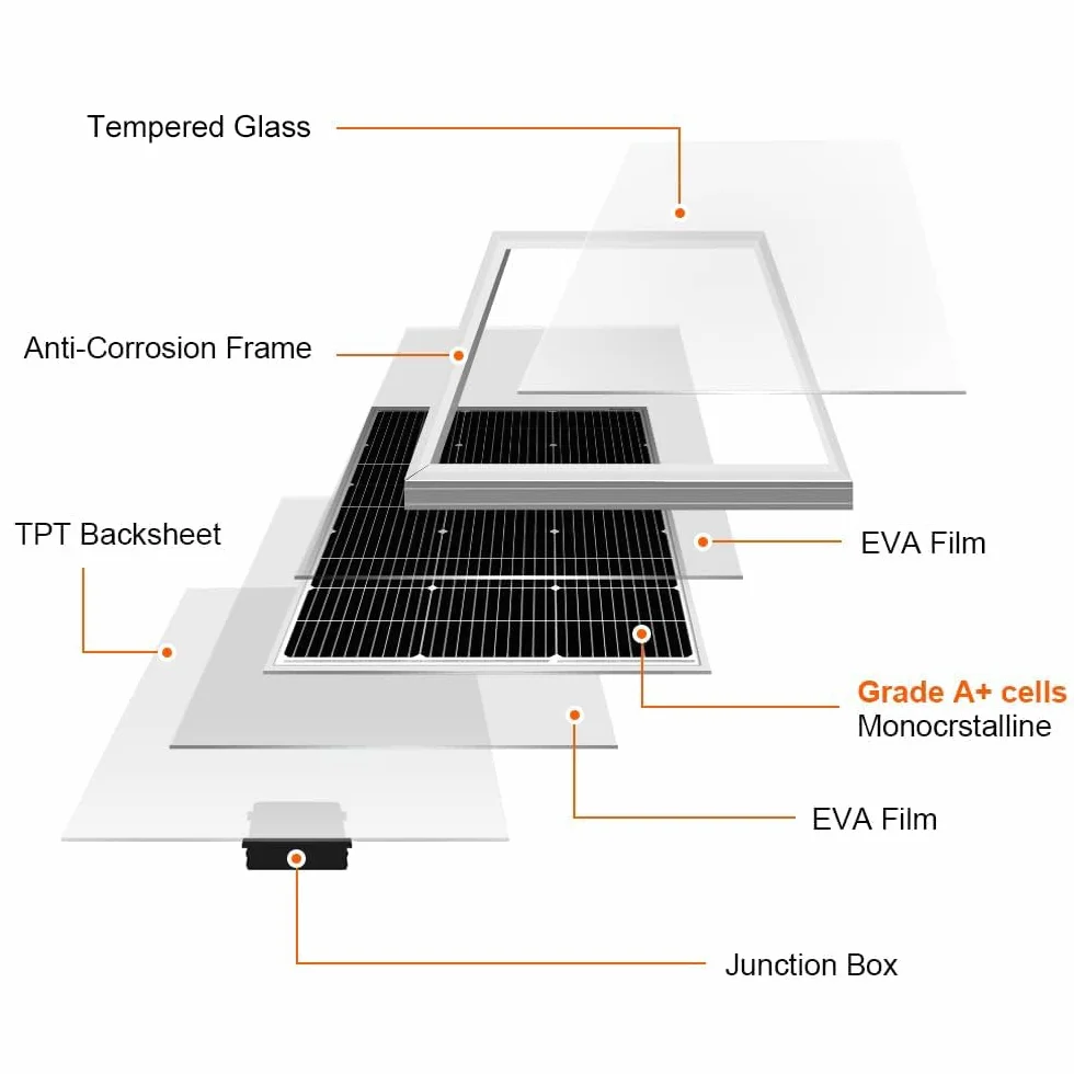DOKIO Solarpanel 100W 2PC (200W) 18V Monokristallin(Hohe Leistung) Für 12V Kfz Batterie, AGM, Gelbatterie ideal für Wohnmobil, Camping, Gartenhaus