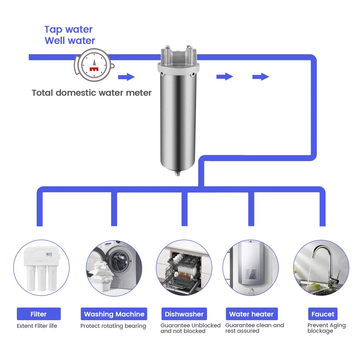 NSF Edelstahl-Filtergehäuse für 10"/20" Filterpatrone, 1/2" NPT Wasserfiltergehäuse für das ganze Haus Wasseraufbereitung von Edelstahl 304 (10" C-Gehäuse)