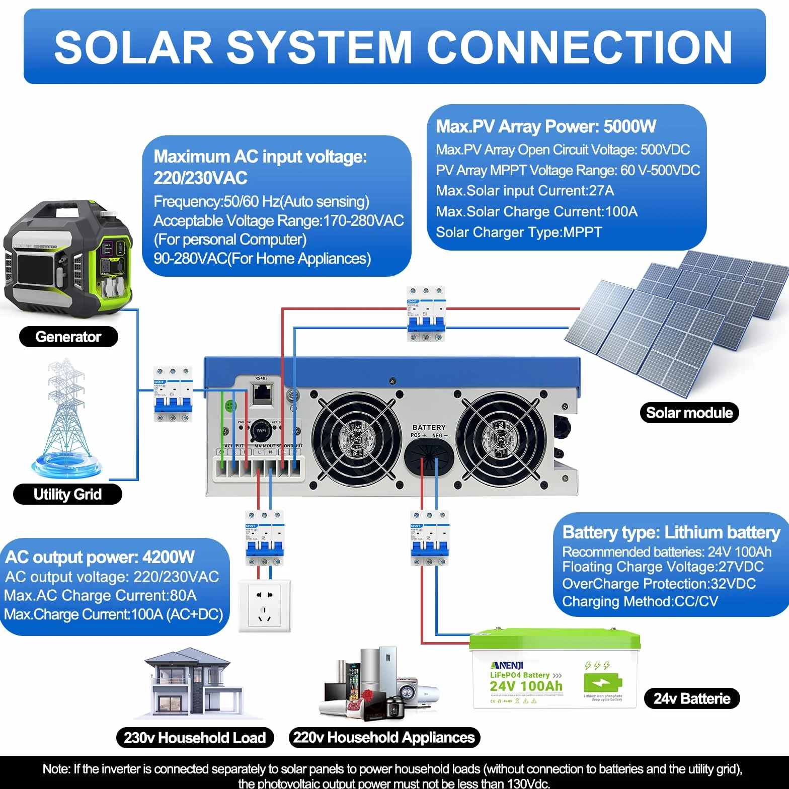 5000W Hybrid Wechselrichter 48V 230V Pure Sine Wave, Integriertes WLAN, 2 AC-Ausgänge, 100A MPPT Solar Laderegler, PV 60-500Vdc, Off-Grid Inverter für Lithium (LiFePO4) & Blei-Batterien, Notstrom