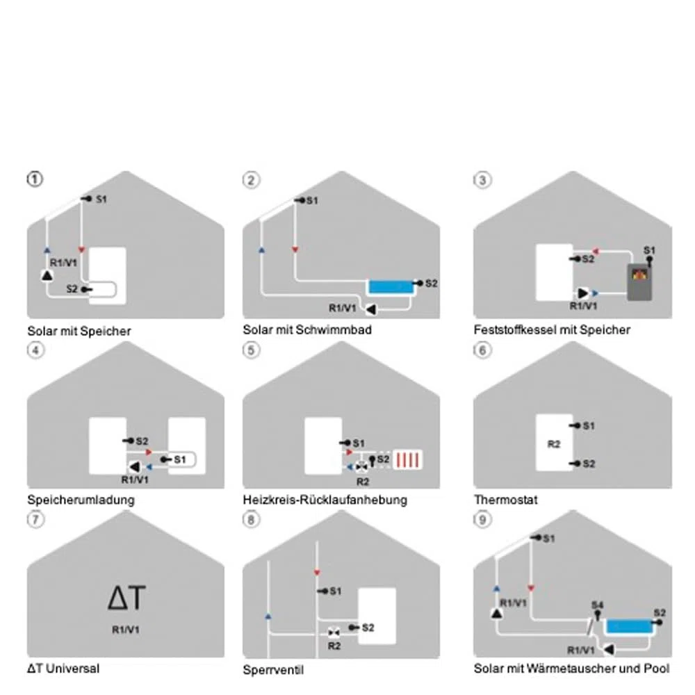 SOREL MTDC V5 Solarsteuerung Zweikreisregler Solarregler Temperaturdifferenzsteuerung