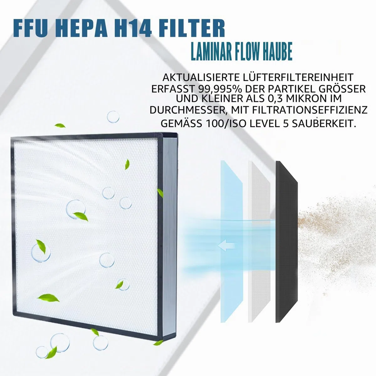FFU, HEPA H14 Laminar Flow Hood Filter Ersatz-Set, 1 Stück, aktualisierte Lüfterfiltereinheit, kompatibel mit Laminar Flow Hood FFU 57,4 x 57,4 cm, 100/ISO Level 5 Sauberkeit, Pilz mit