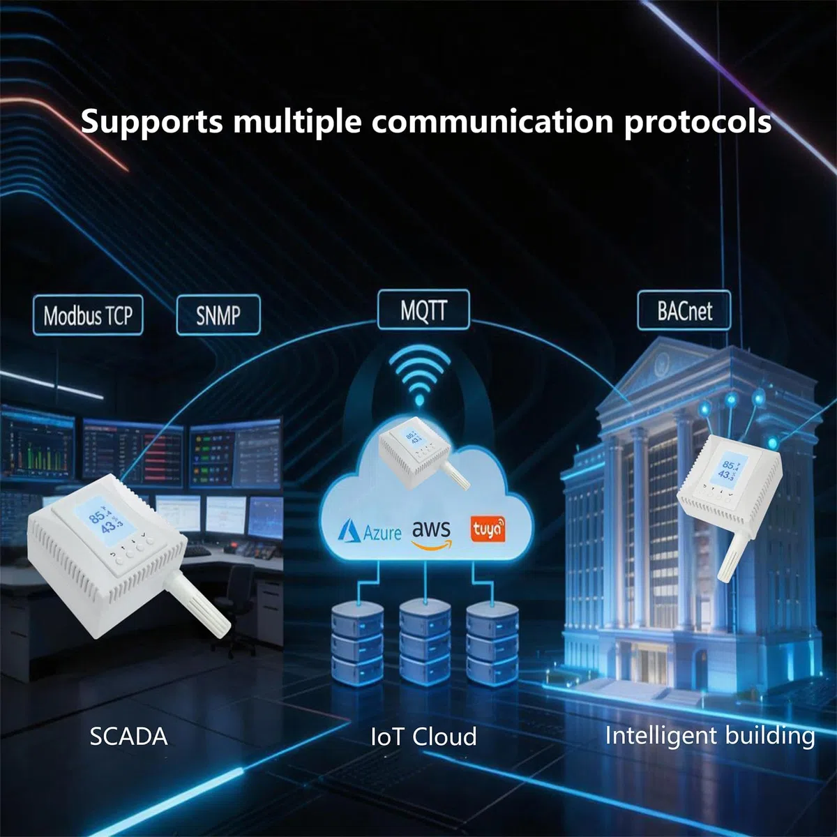 SNMP Temperatursensor und Feuchtigkeitssensor mit PoE - Netzwerk-Monitor für Serverraum & IoT, unterstützt MQTT, BACnet, Modbus TCP, SSL/TLS, AWS Azure Cloud